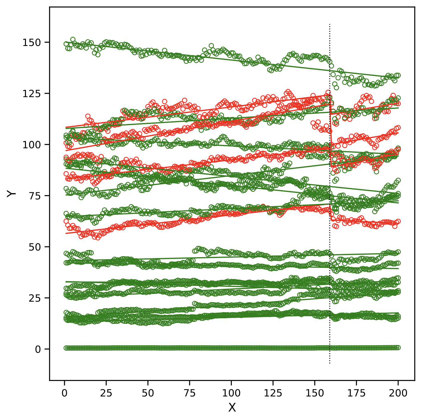 Sparse Change-point Detection